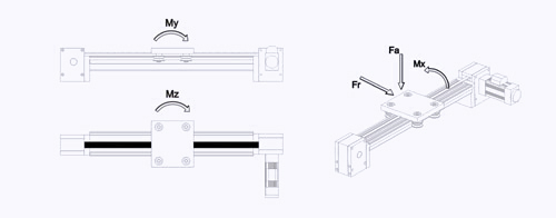 Ø12 Ø20 Timing Compact Module Technical Value Schema