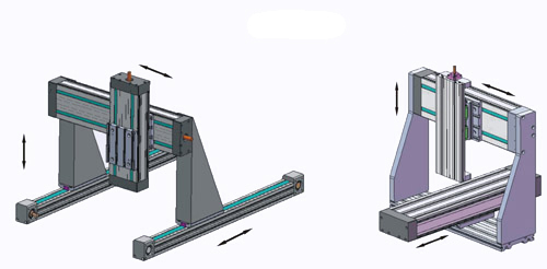 80x160 Linear Compact Module With Ballscrew Practice