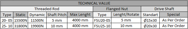 80x160 Linear Compact Module With Ballscrew Technical Values