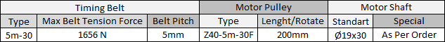 80x80 Belt Driven Linear Compact Module Technical Values