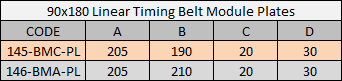90X180 Linear Timing Module Technical Values