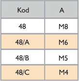 Rectangular_Bolts_Technical_Values