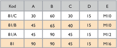 Foot_Connection_Part_Teachnical_Values