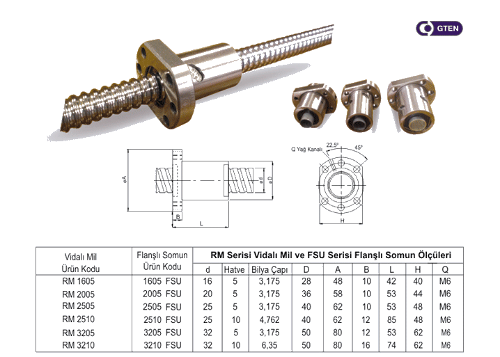 Ball Screws and Nuts 