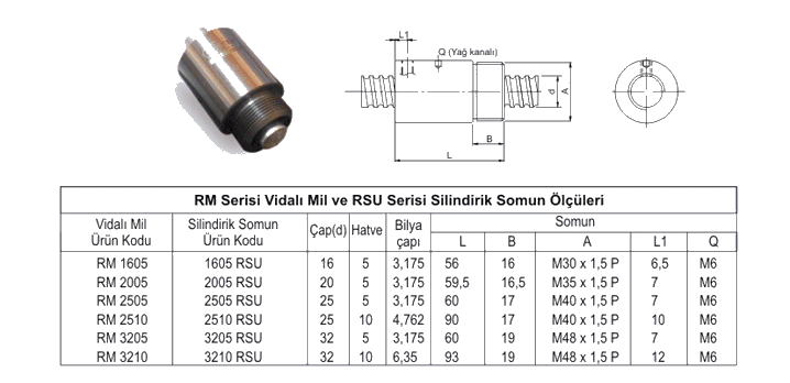 Ball Screws and Nuts 