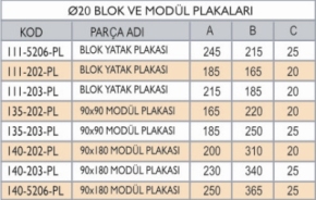 Linear Motion Plates Technical Values