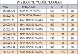 Linear Motion Plates Technical Values