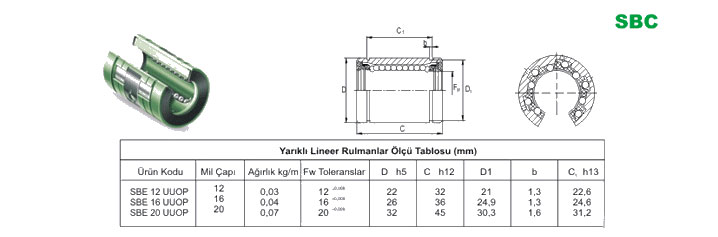 Linear Bearings Open Type