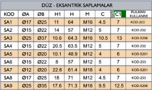 stud technical value