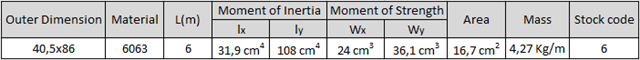 Ø20_Block_Guide_Profile_Technical_Table