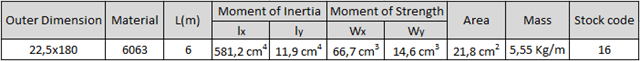 22.5x180_Surface_Coating_Profile_Technical_Table