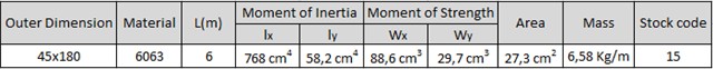 45x180_Aluminium_Profile_Technical_Table